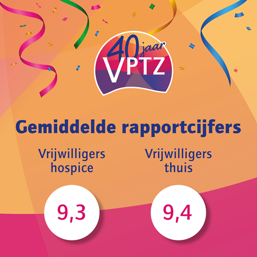 VPTZ RAPPORTCIJFER 2